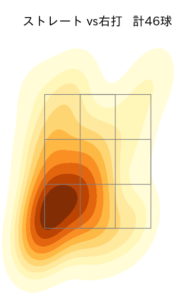 岸 孝之 配球ヒートマップ(2025年6月)