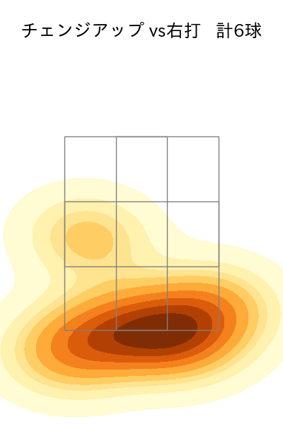 岸 孝之 配球ヒートマップ(2025年6月)