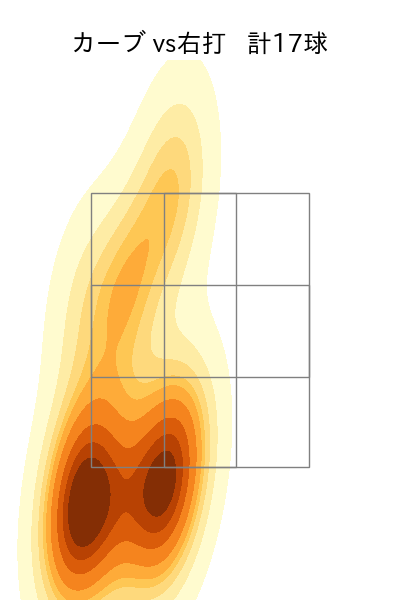 岸 孝之 配球ヒートマップ(2025年6月)