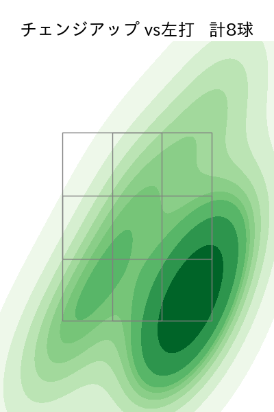 則本 昂大 配球ヒートマップ(2025年6月)