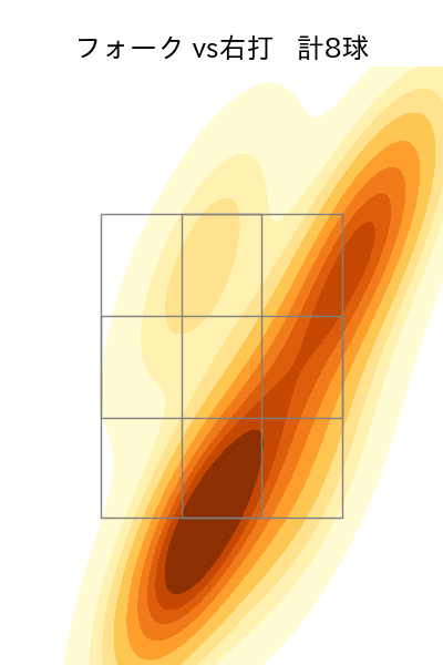 則本 昂大 配球ヒートマップ(2025年6月)