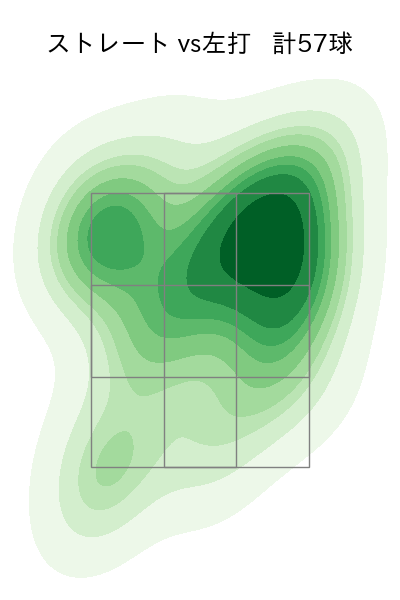 ハワード 配球ヒートマップ(2025年6月)