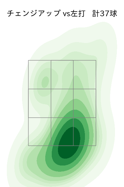 ハワード 配球ヒートマップ(2025年6月)