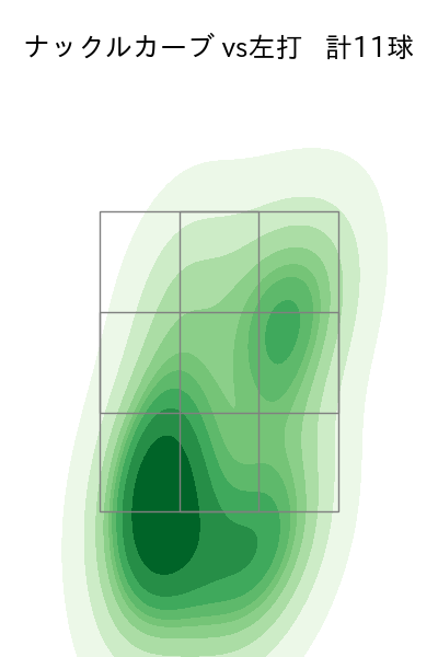 ハワード 配球ヒートマップ(2025年6月)