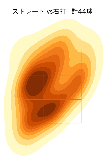 ハワード 配球ヒートマップ(2025年6月)