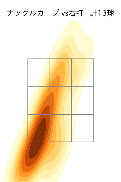 ハワード 配球ヒートマップ(2025年6月)