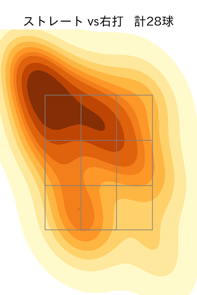 古謝 樹 配球ヒートマップ(2025年6月)