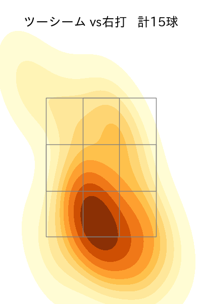 古謝 樹 配球ヒートマップ(2025年6月)