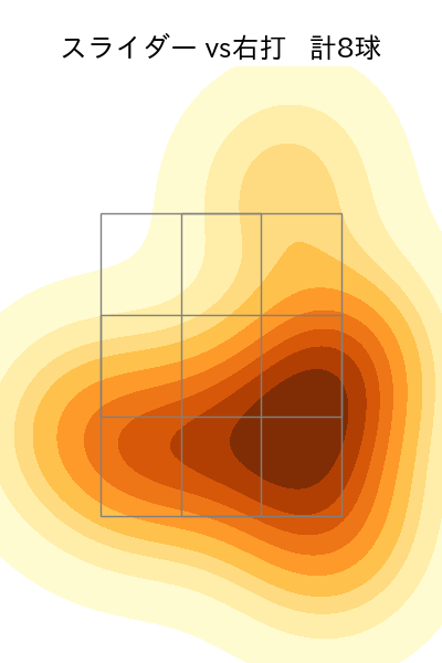 古謝 樹 配球ヒートマップ(2025年6月)