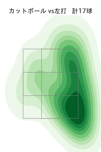 早川 隆久 配球ヒートマップ(2025年6月)