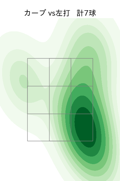 早川 隆久 配球ヒートマップ(2025年6月)