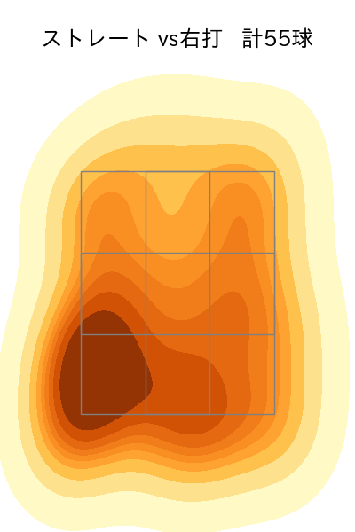 早川 隆久 配球ヒートマップ(2025年6月)