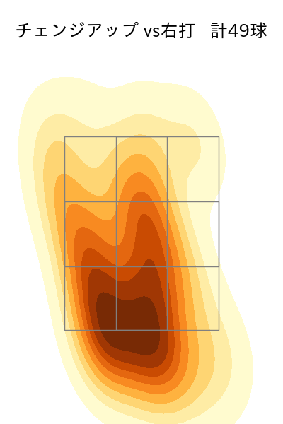 早川 隆久 配球ヒートマップ(2025年6月)