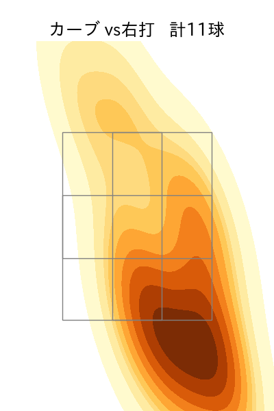 早川 隆久 配球ヒートマップ(2025年6月)