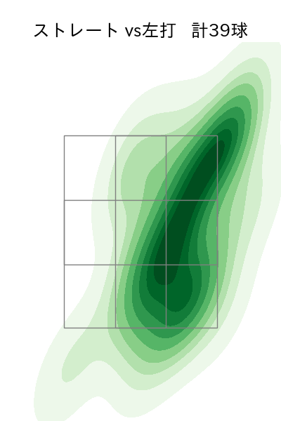 渡辺 翔太 配球ヒートマップ(2025年6月)