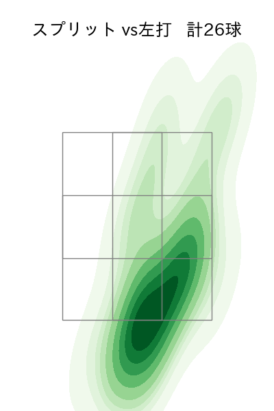 渡辺 翔太 配球ヒートマップ(2025年6月)