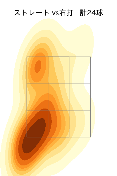 渡辺 翔太 配球ヒートマップ(2025年6月)