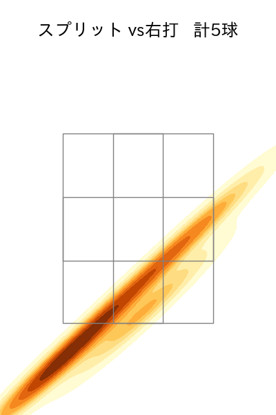渡辺 翔太 配球ヒートマップ(2025年6月)