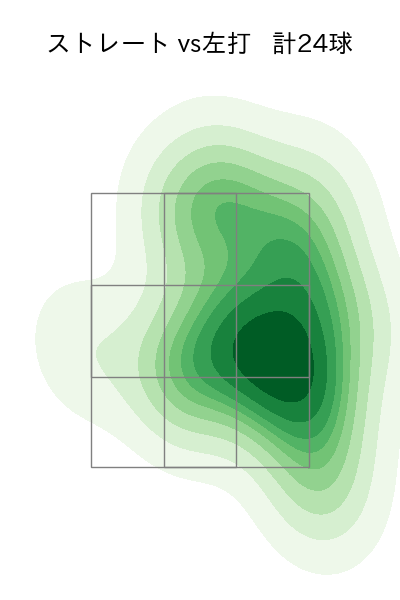 江原 雅裕 配球ヒートマップ(2025年6月)