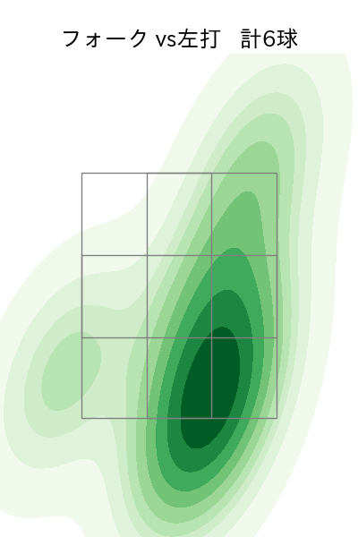 江原 雅裕 配球ヒートマップ(2025年6月)