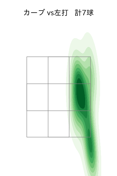江原 雅裕 配球ヒートマップ(2025年6月)