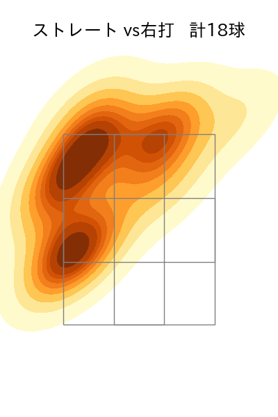 江原 雅裕 配球ヒートマップ(2025年6月)