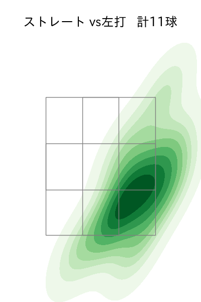 加治屋 蓮 配球ヒートマップ(2025年6月)