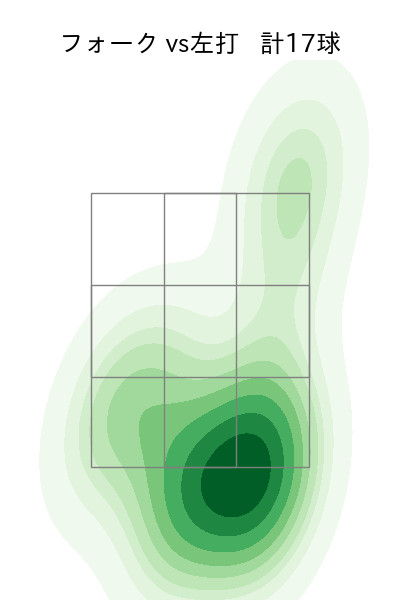 加治屋 蓮 配球ヒートマップ(2025年6月)
