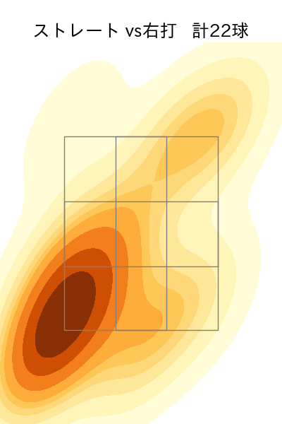 加治屋 蓮 配球ヒートマップ(2025年6月)