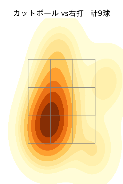 加治屋 蓮 配球ヒートマップ(2025年6月)