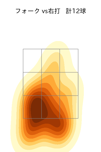 加治屋 蓮 配球ヒートマップ(2025年6月)