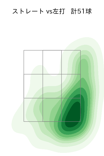 松井 友飛 配球ヒートマップ(2025年6月)