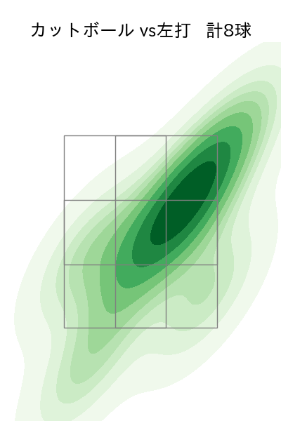 松井 友飛 配球ヒートマップ(2025年6月)