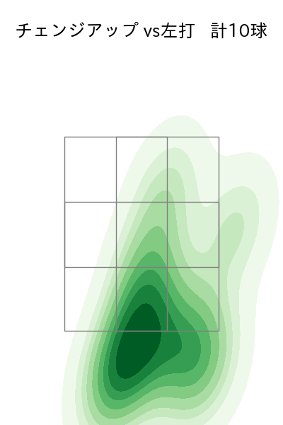 松井 友飛 配球ヒートマップ(2025年6月)