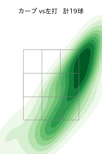 松井 友飛 配球ヒートマップ(2025年6月)