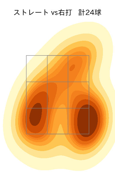 松井 友飛 配球ヒートマップ(2025年6月)