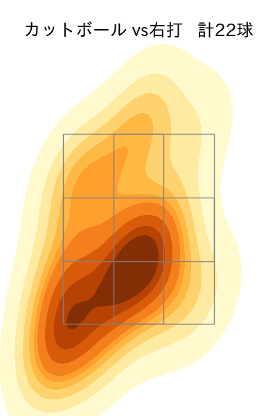 松井 友飛 配球ヒートマップ(2025年6月)