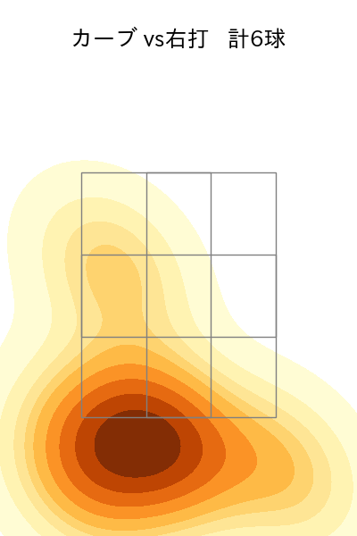 松井 友飛 配球ヒートマップ(2025年6月)