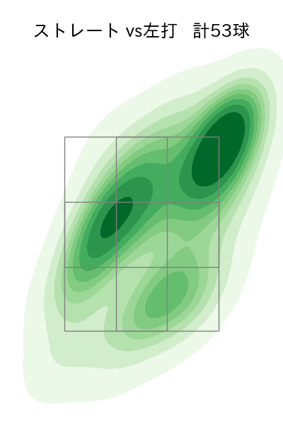 藤平 尚真 配球ヒートマップ(2025年6月)
