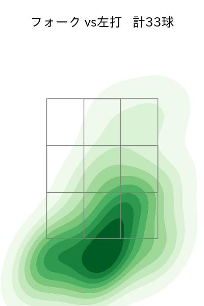 藤平 尚真 配球ヒートマップ(2025年6月)