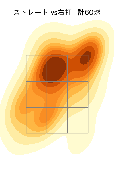 藤平 尚真 配球ヒートマップ(2025年6月)