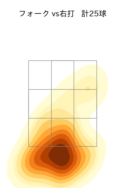 藤平 尚真 配球ヒートマップ(2025年6月)
