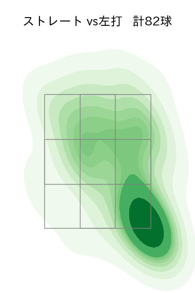藤井 聖 配球ヒートマップ(2025年6月)
