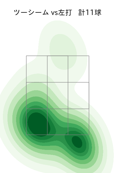 藤井 聖 配球ヒートマップ(2025年6月)