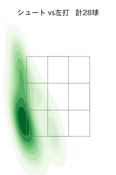 藤井 聖 配球ヒートマップ(2025年6月)