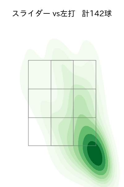 藤井 聖 配球ヒートマップ(2025年6月)