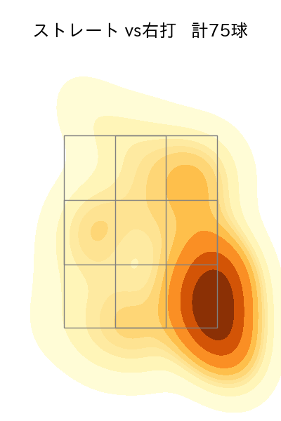 藤井 聖 配球ヒートマップ(2025年6月)