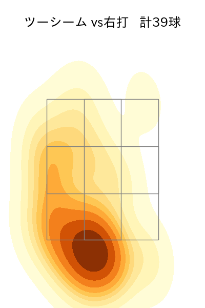 藤井 聖 配球ヒートマップ(2025年6月)