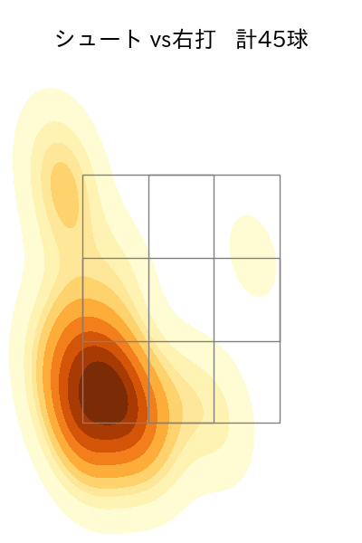 藤井 聖 配球ヒートマップ(2025年6月)