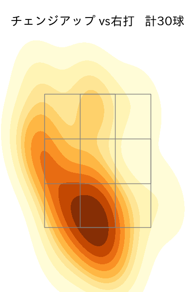 藤井 聖 配球ヒートマップ(2025年6月)